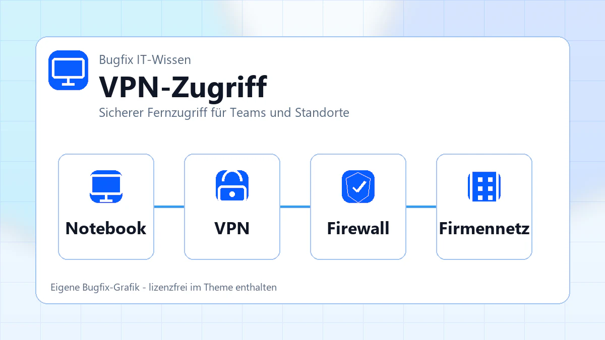 VPN für Unternehmen: sicherer Zugriff von unterwegs